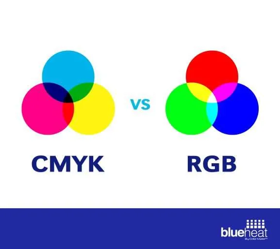 ¿Cuándo se usa CMYK y RGB?
